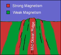 magnetism1