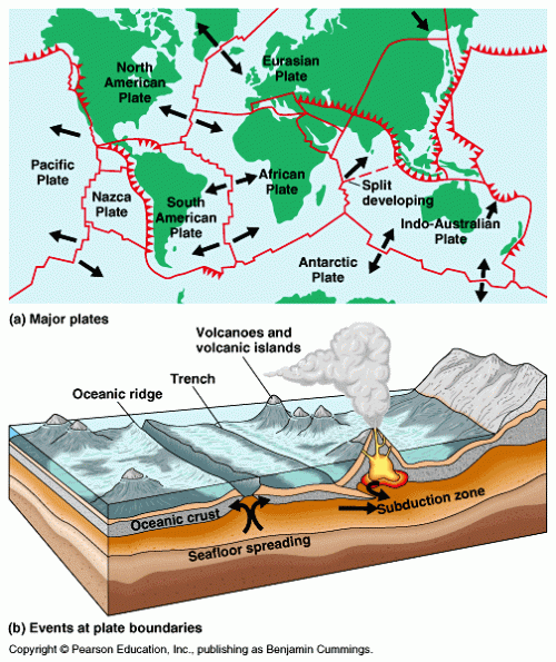 plate-tectonics